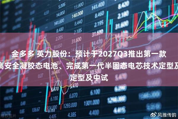 金多多 英力股份：预计于2027Q3推出第一款量产高安全凝胶态电池、完成第一代半固态电芯技术定型及中试