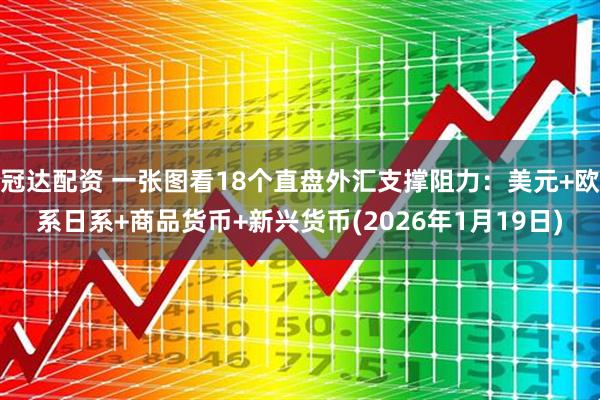 冠达配资 一张图看18个直盘外汇支撑阻力：美元+欧系日系+商品货币+新兴货币(2026年1月19日)